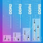 3 сборки ПК на DDR5: флагманская, базовая, бюджетная